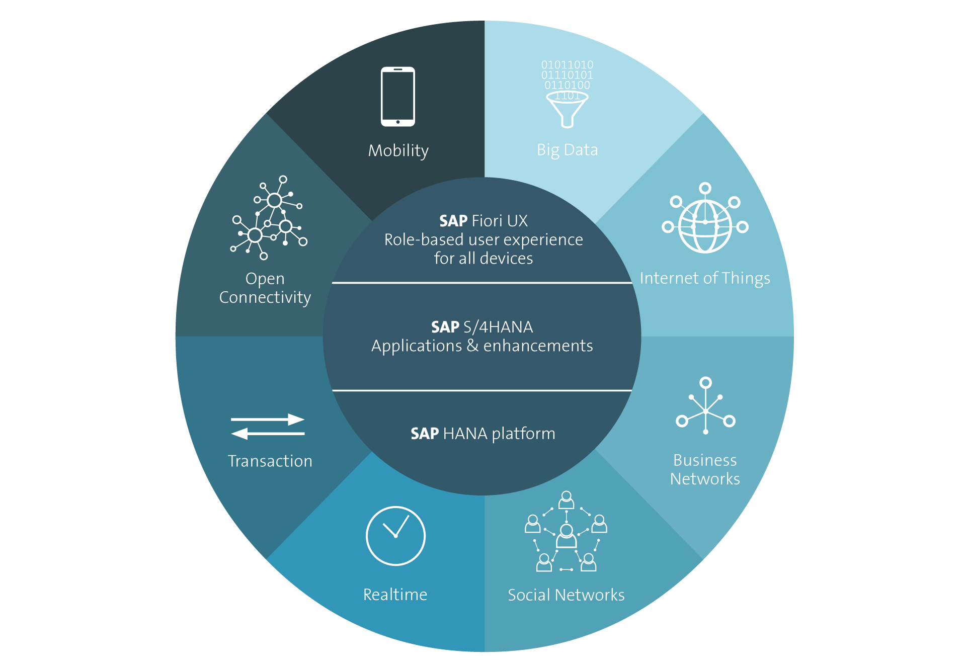 S/4HANA Consumption Options - Key Input to your S/ - SAP Community